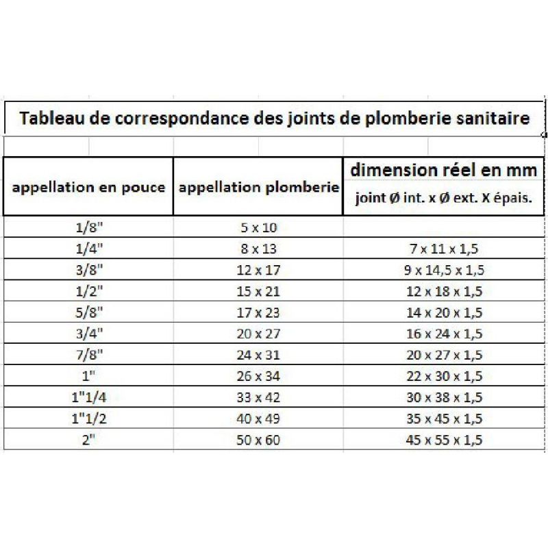 JOINT FIBRE ROUGE - JOINT FILTRE